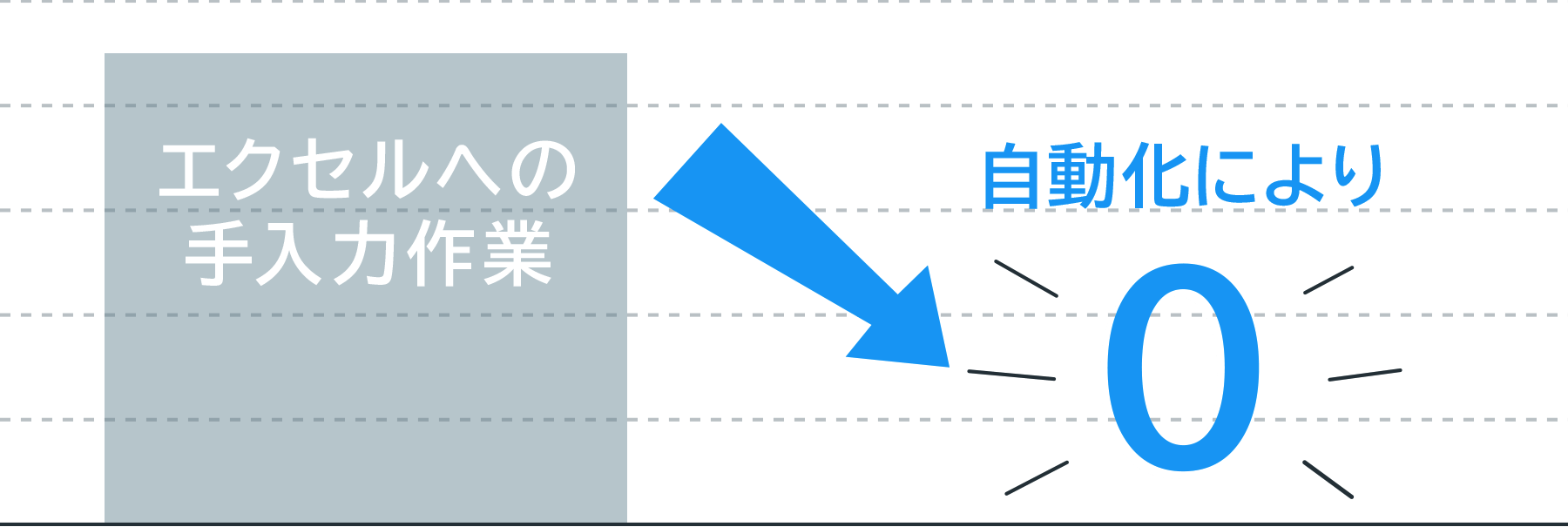 製造業の作業進捗管理を自動化で改善 Ebase Solutions Laboratory