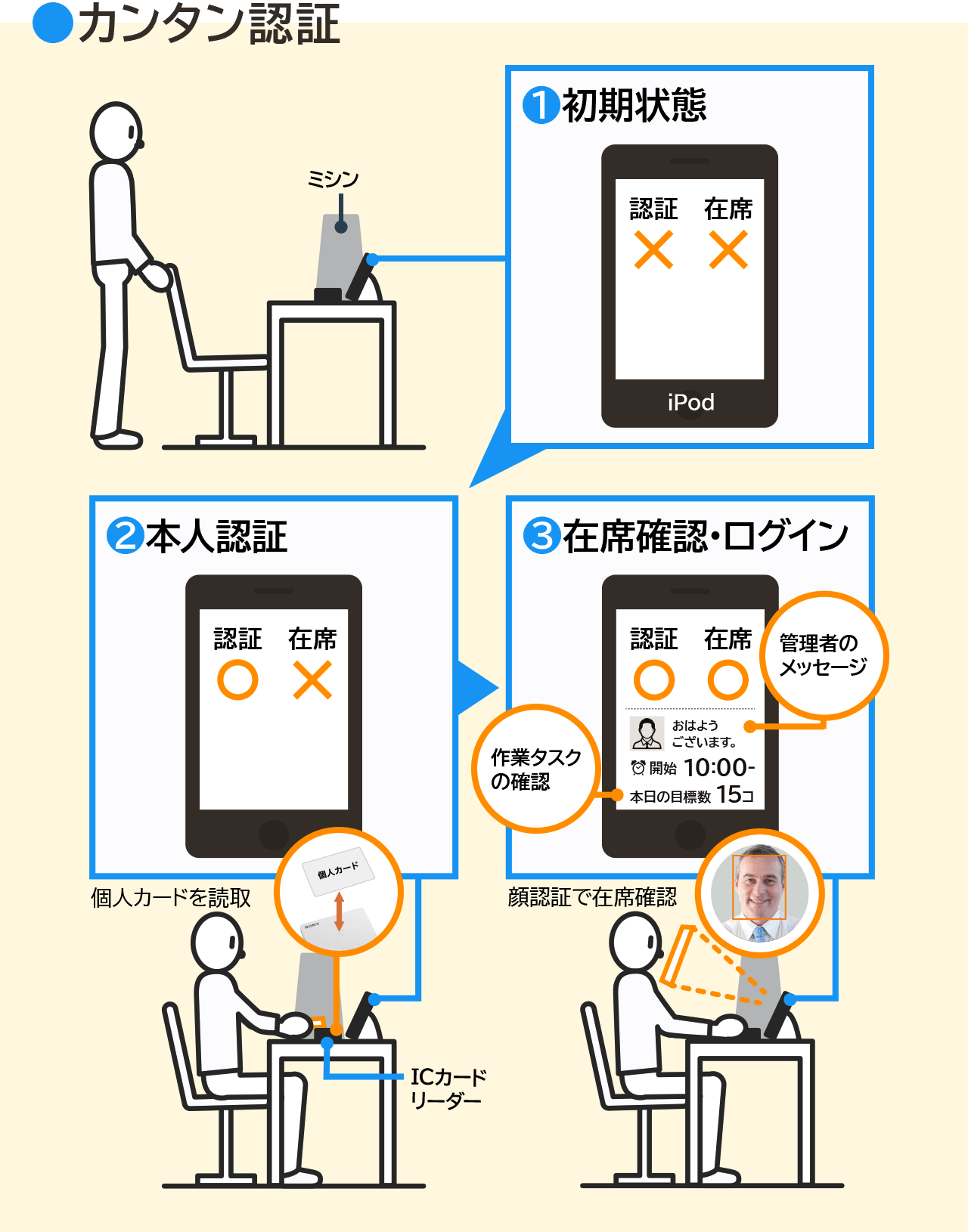 製造業の作業進捗管理を自動化で改善 Ebase Solutions Laboratory